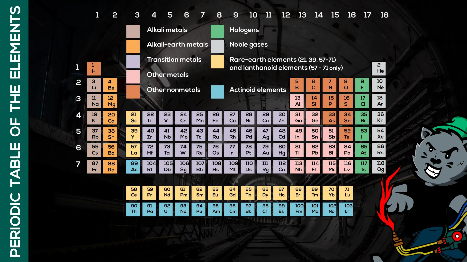 Periodic table of elements.